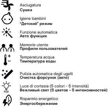 Cataclean